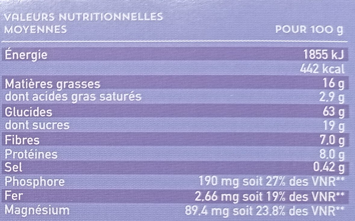 Allergens