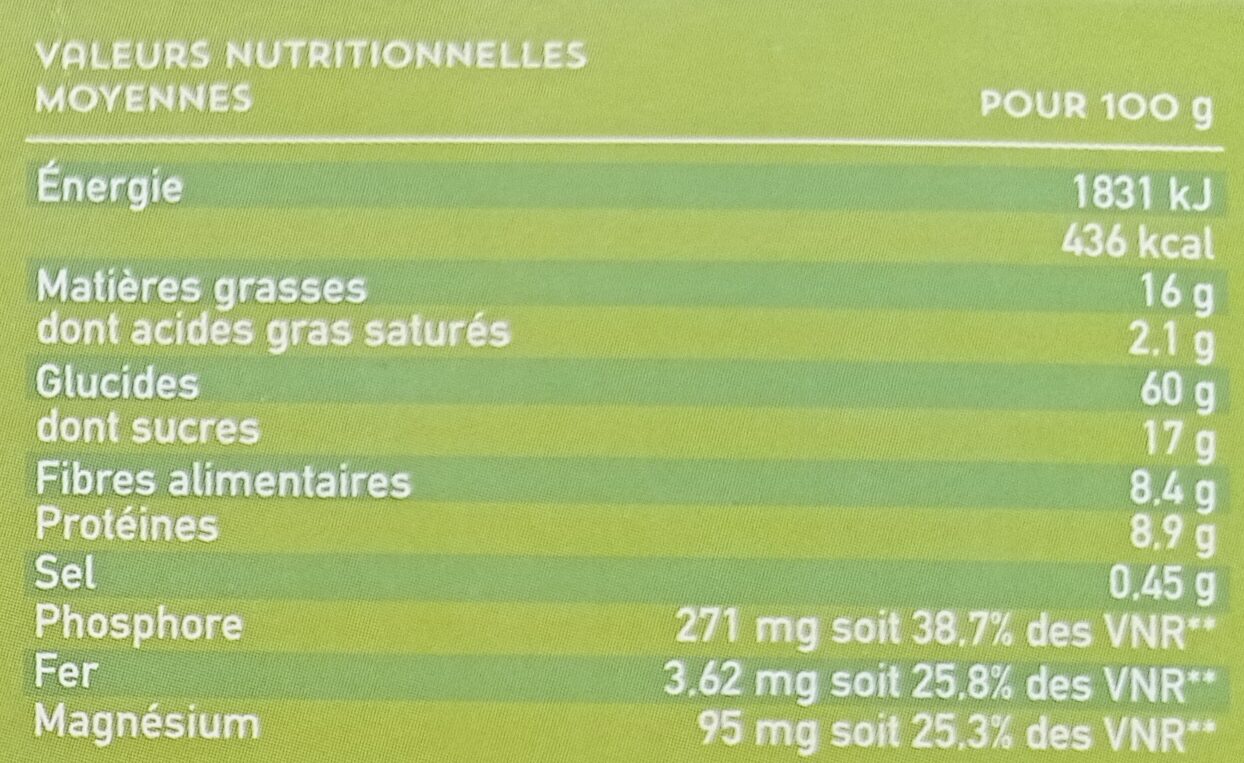Allergens