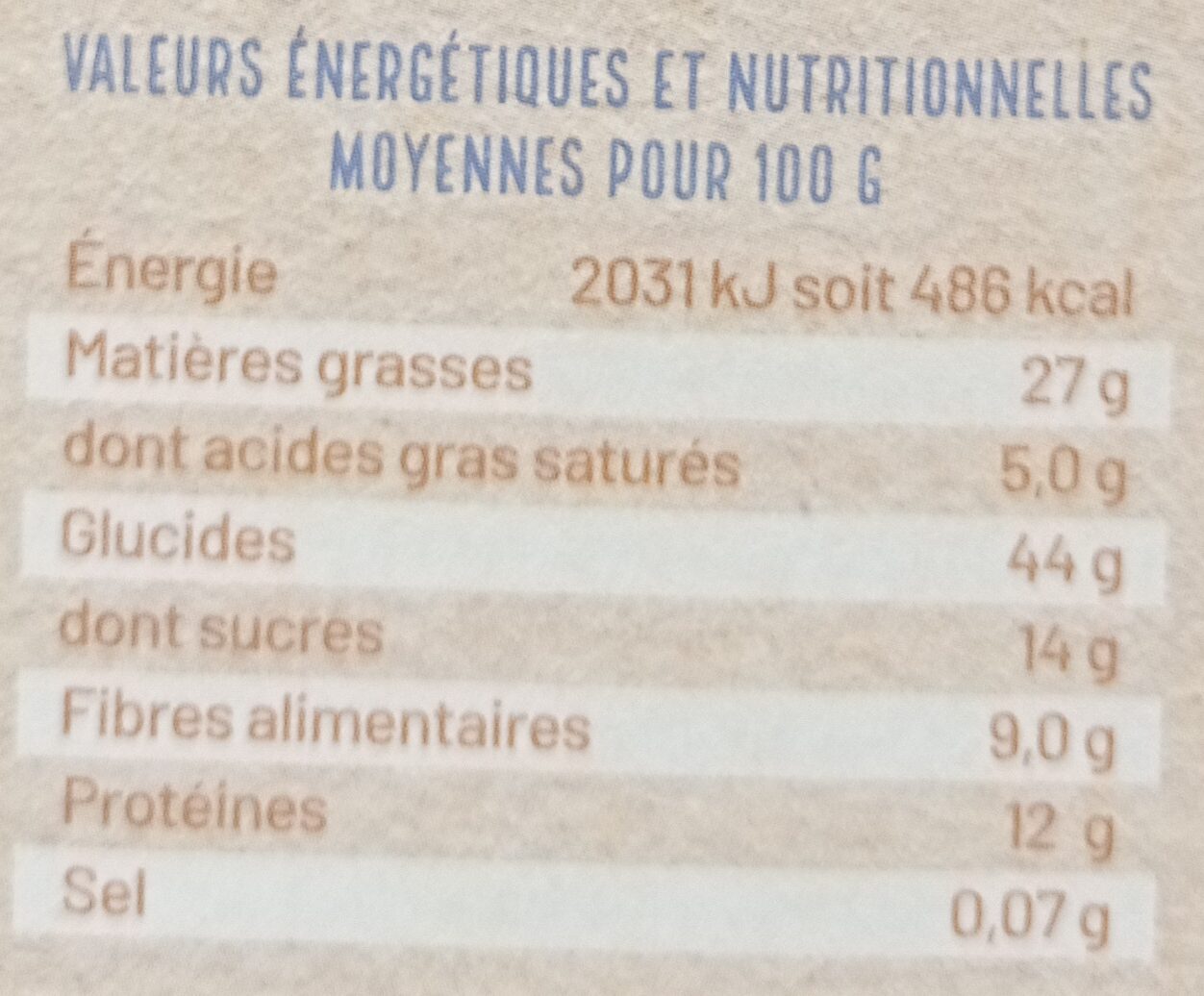 Allergens