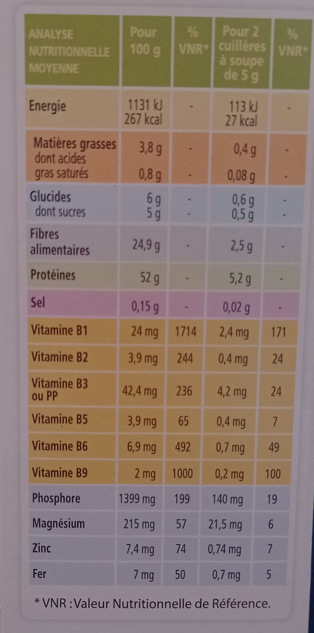 Allergens