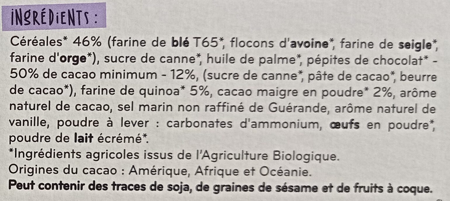Additives