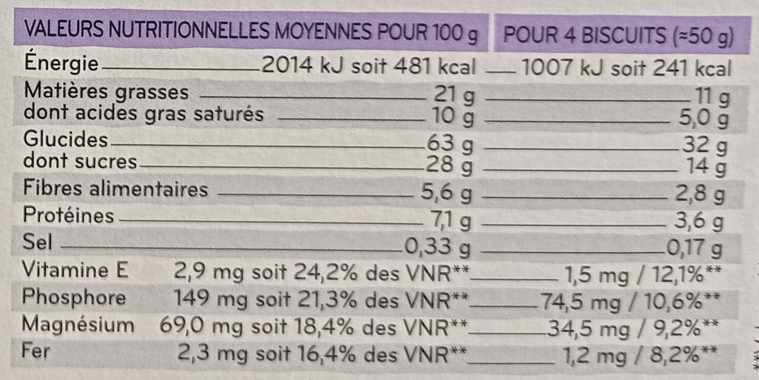 Allergens