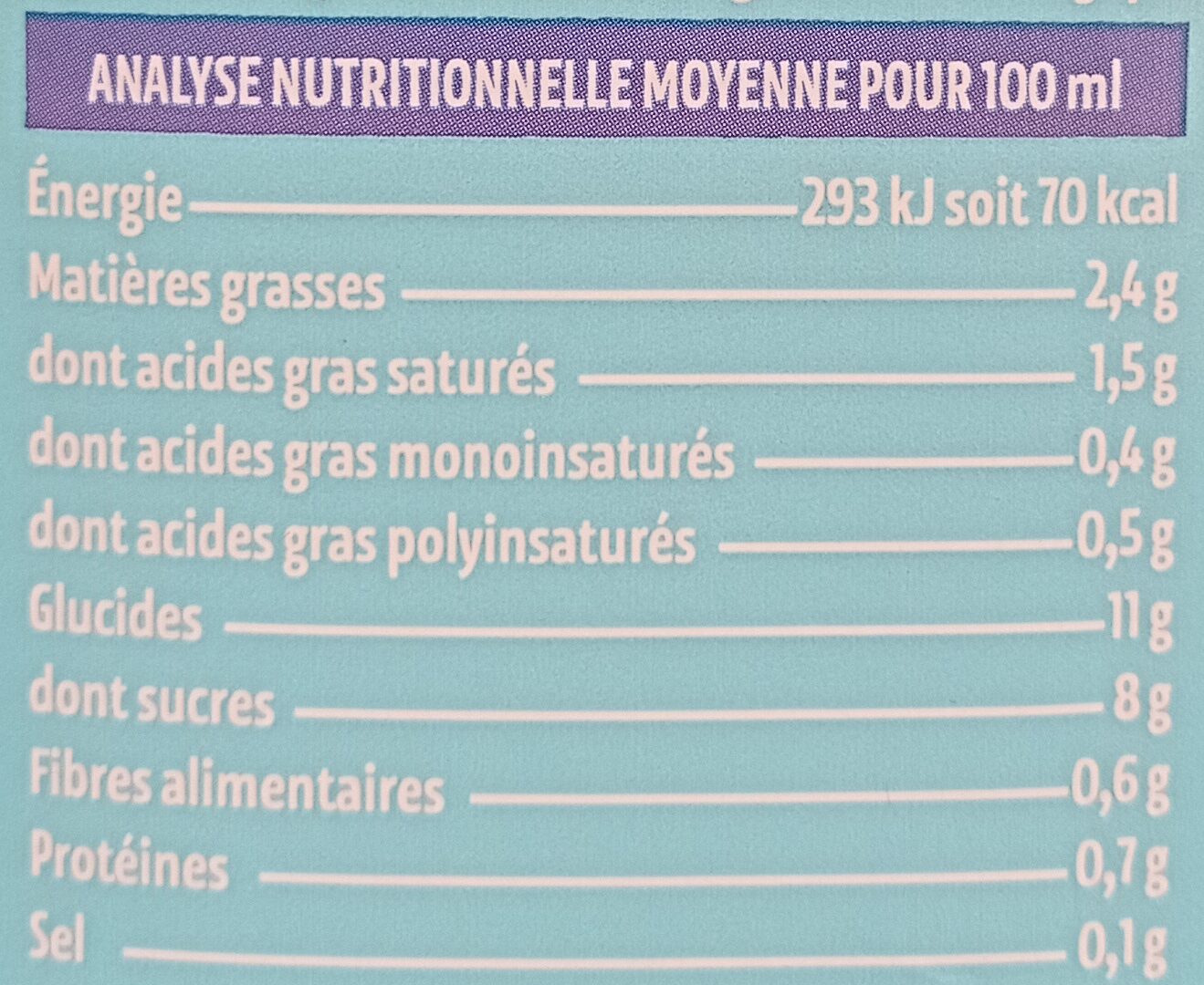 Allergens