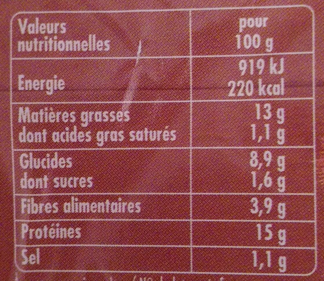 Allergens