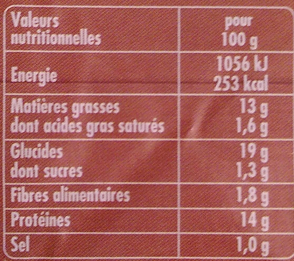 Allergens