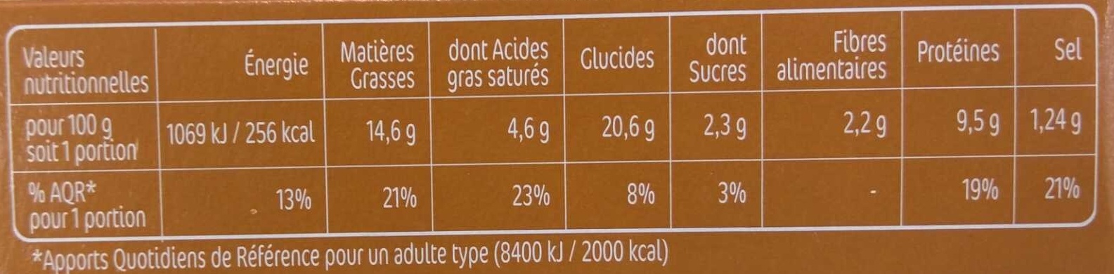 Allergens