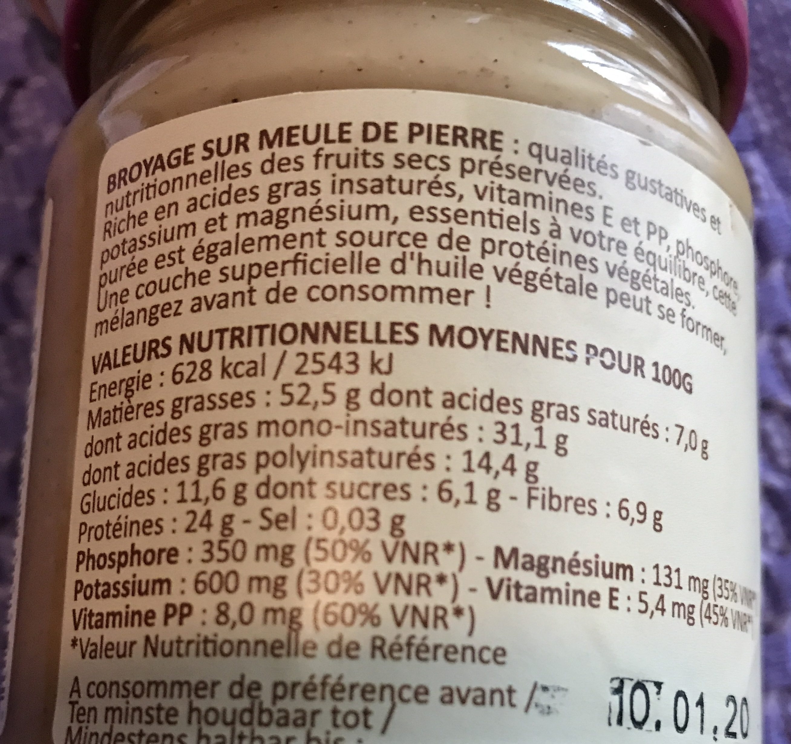 Additives