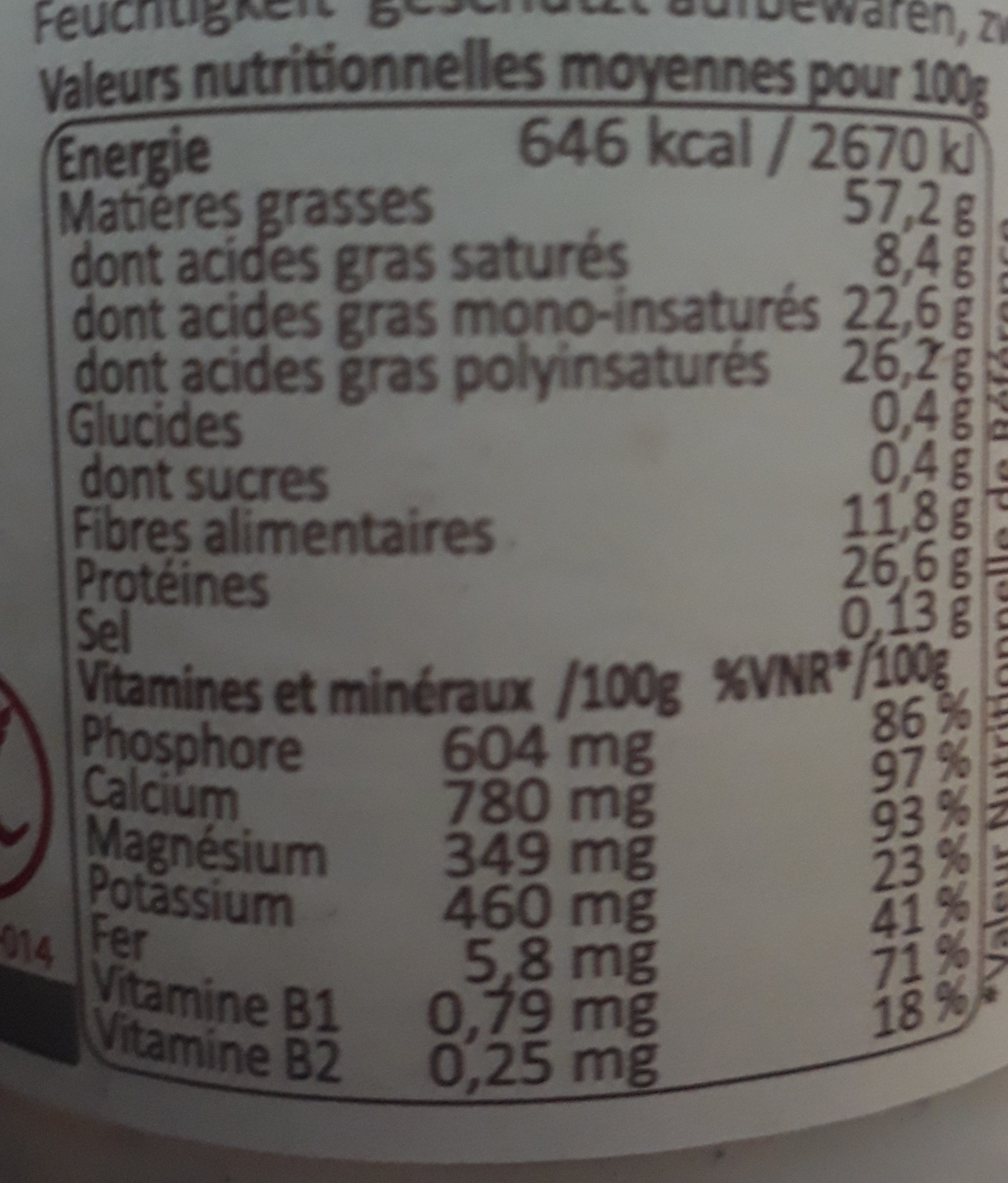 Allergens