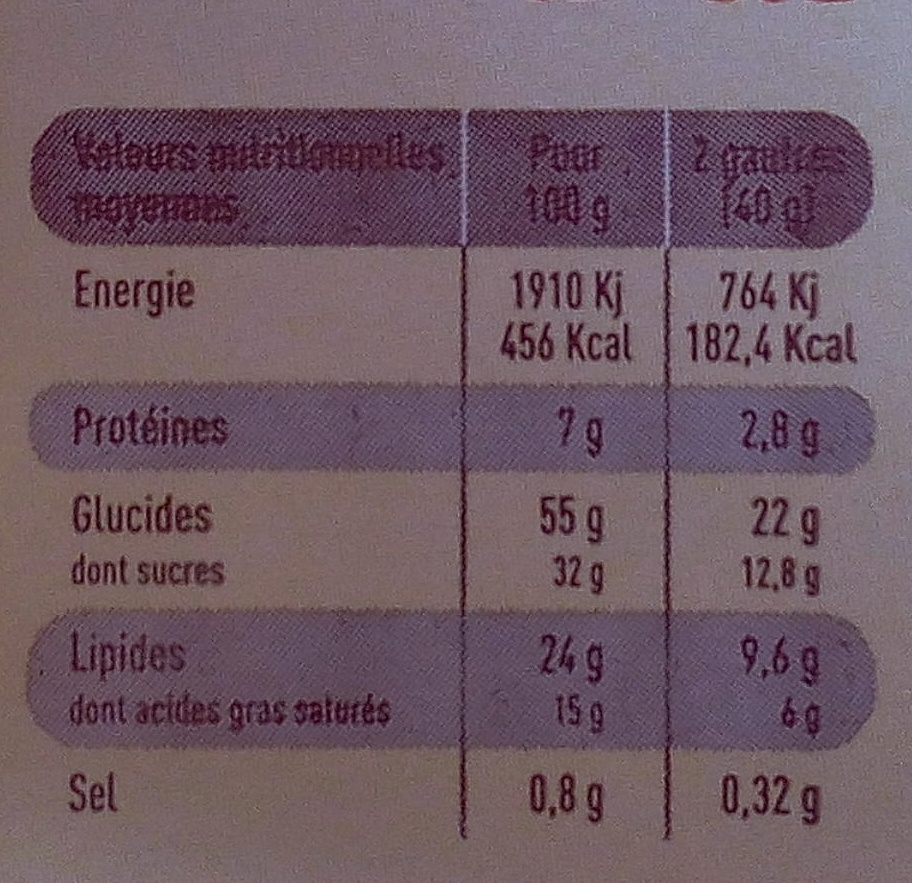 Allergens