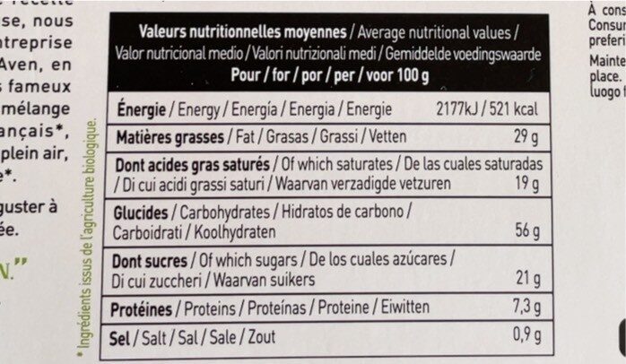 Allergens
