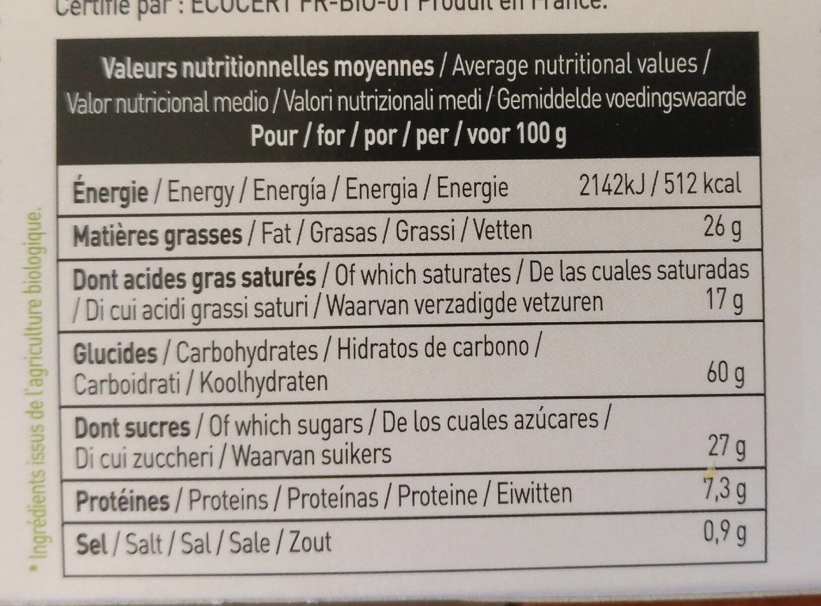 Allergens