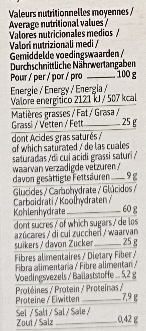 Allergens