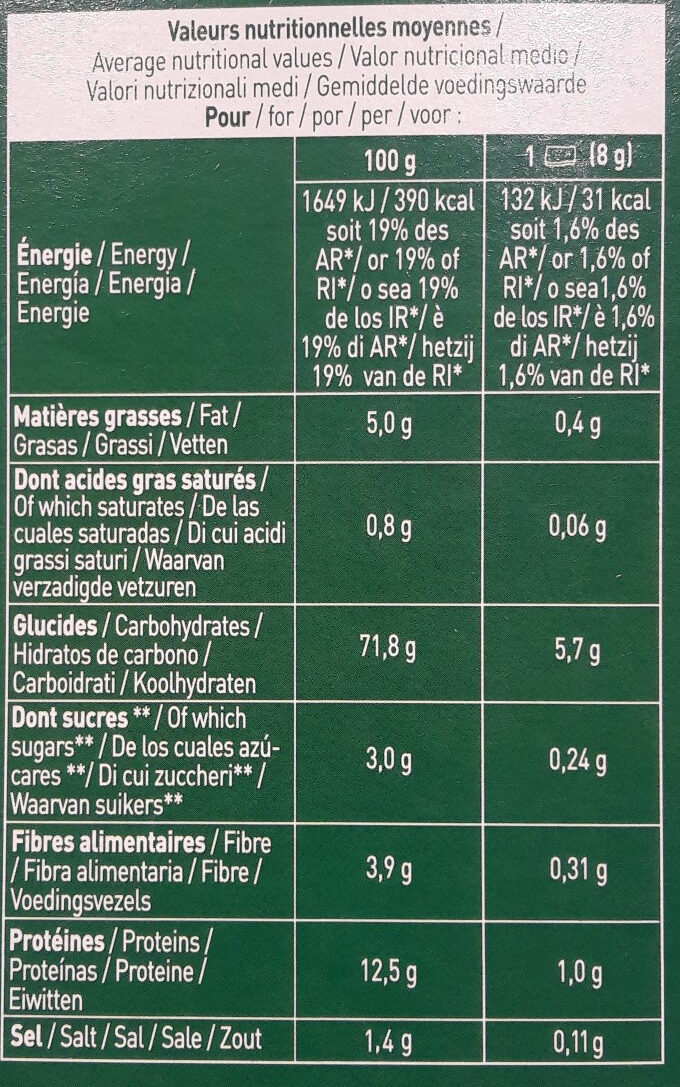 Allergens