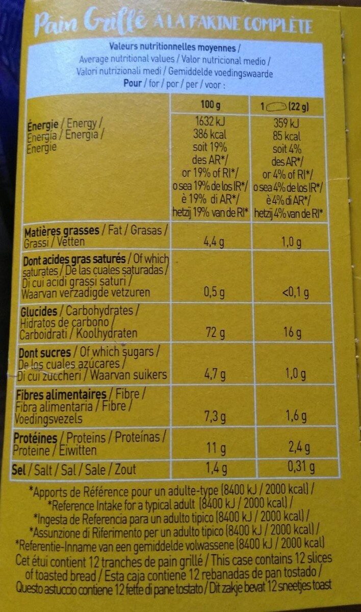 Allergens