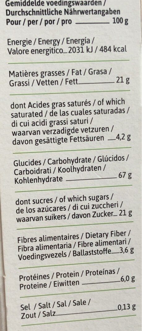Allergens