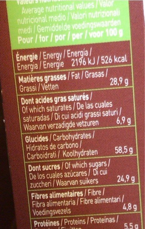 Allergens
