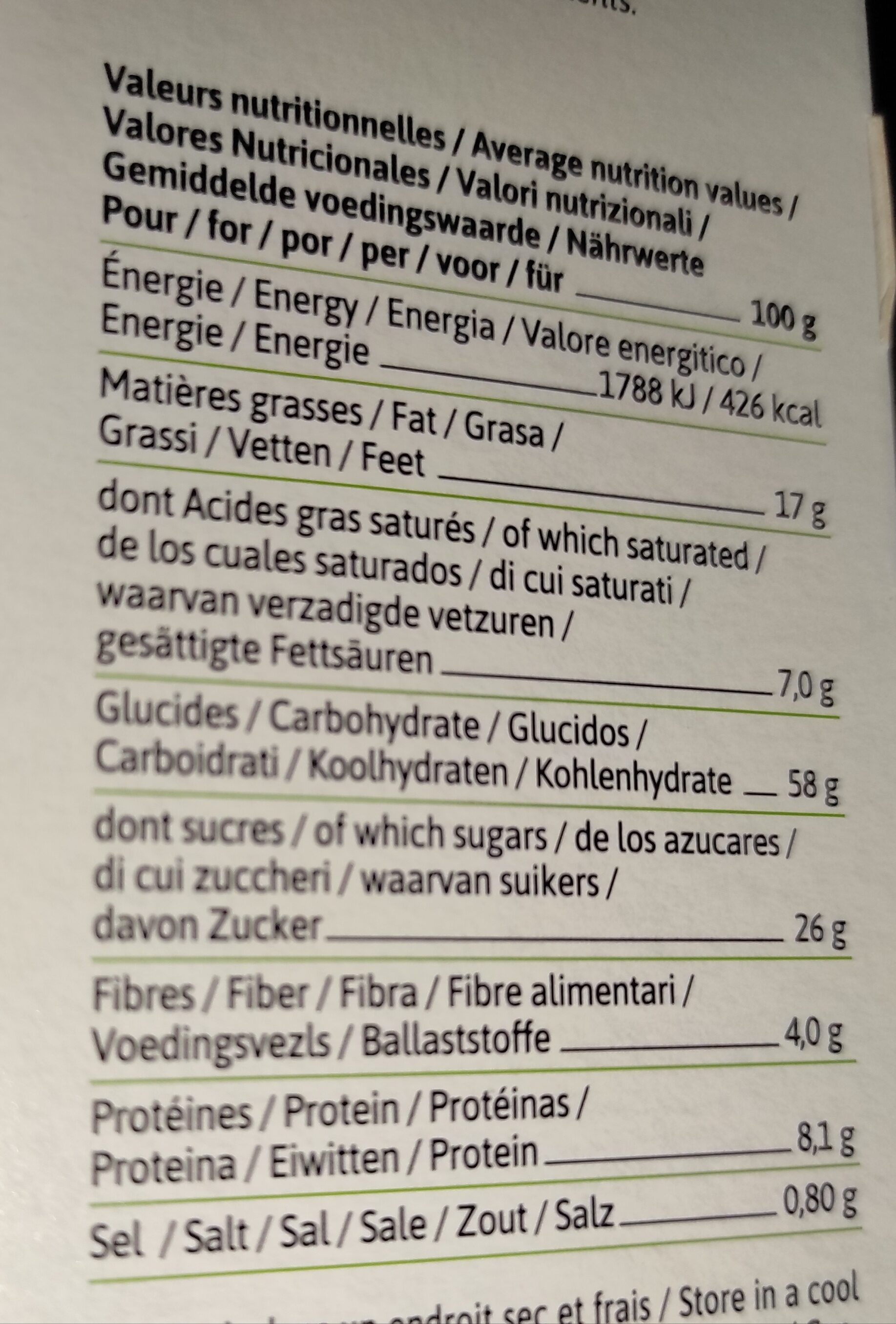 Allergens