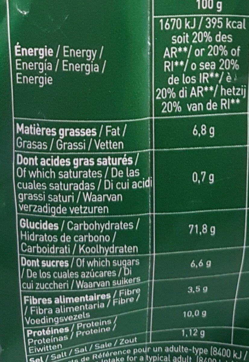 Allergens