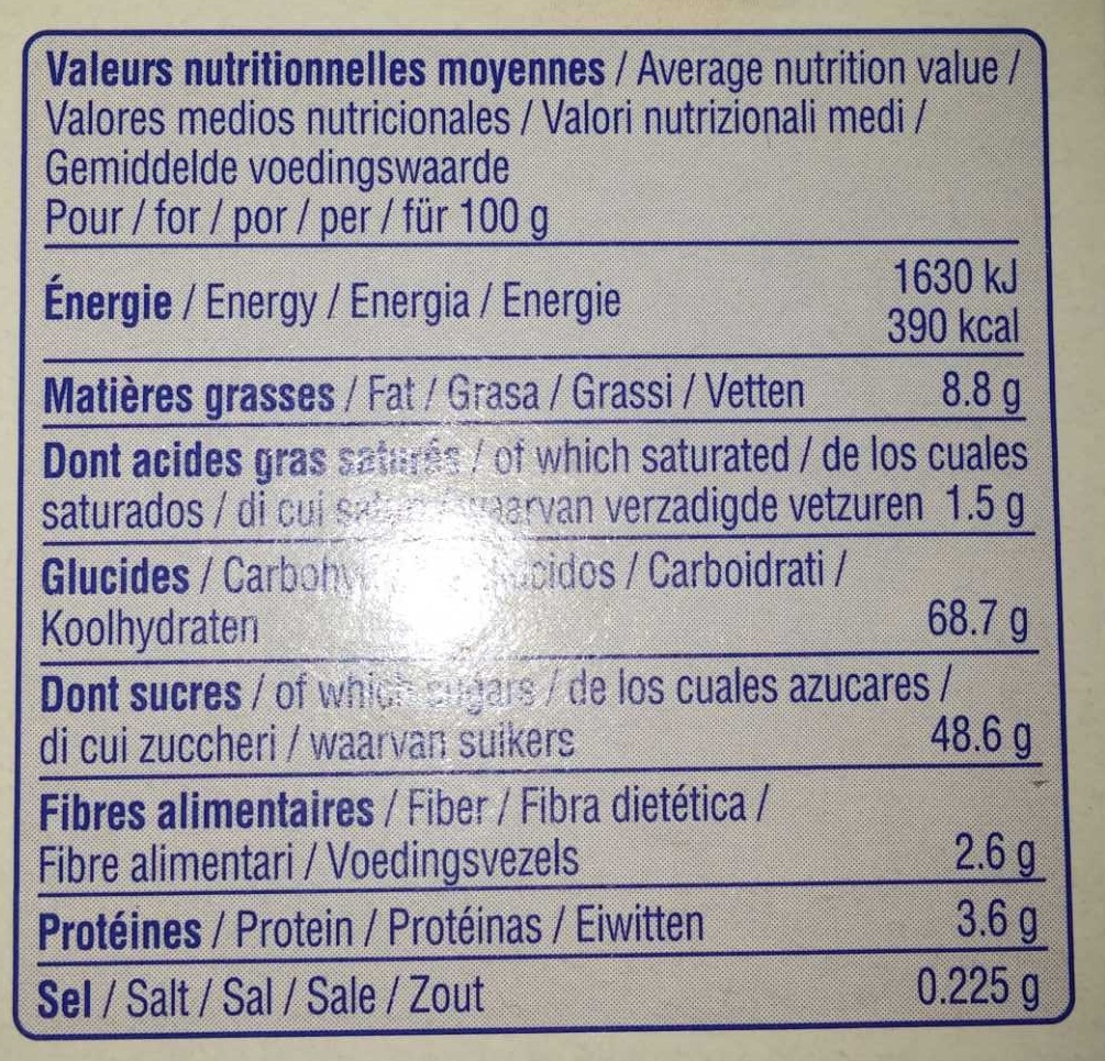 Allergens