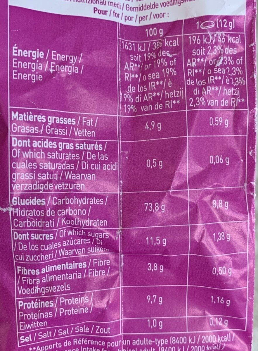 Allergens
