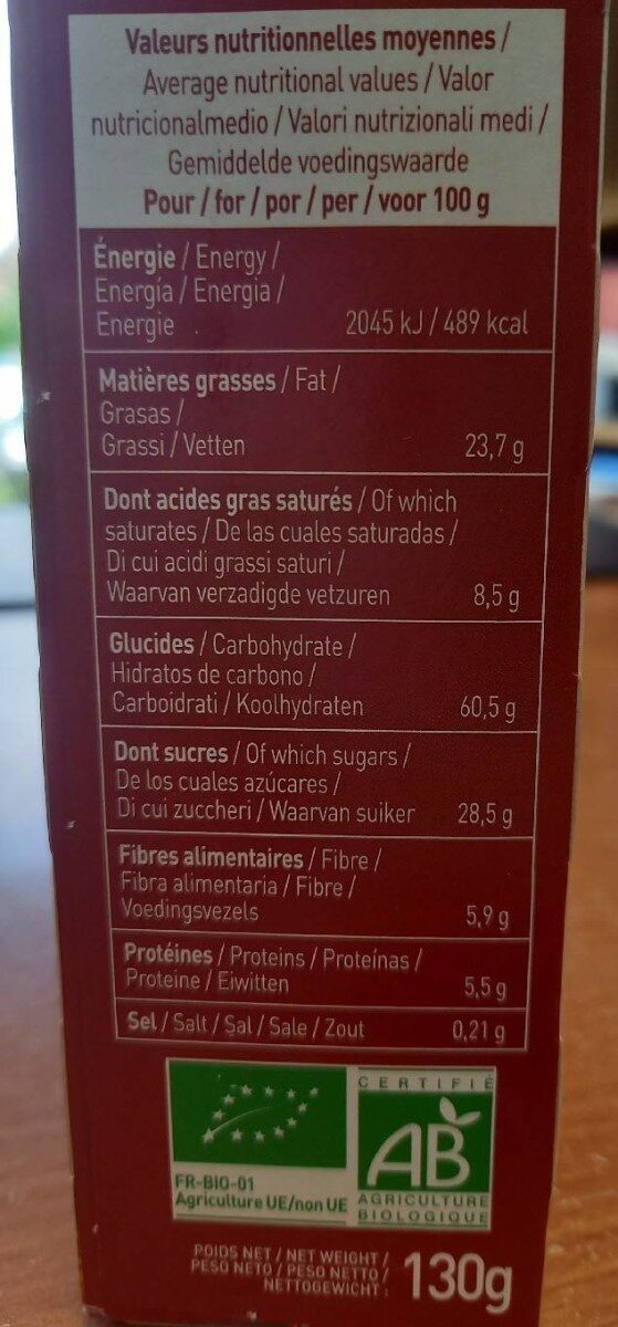 Allergens