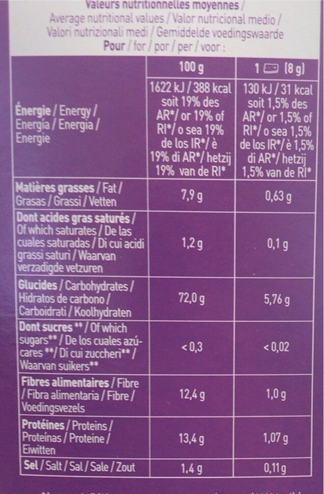 Allergens