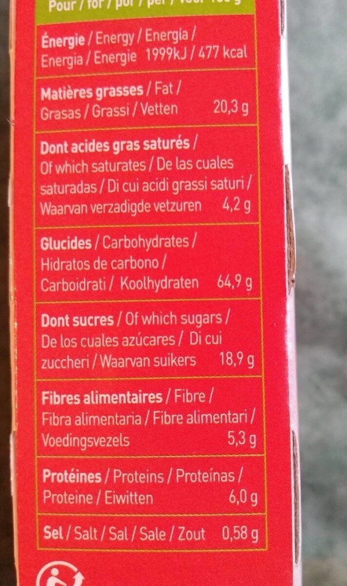 Allergens