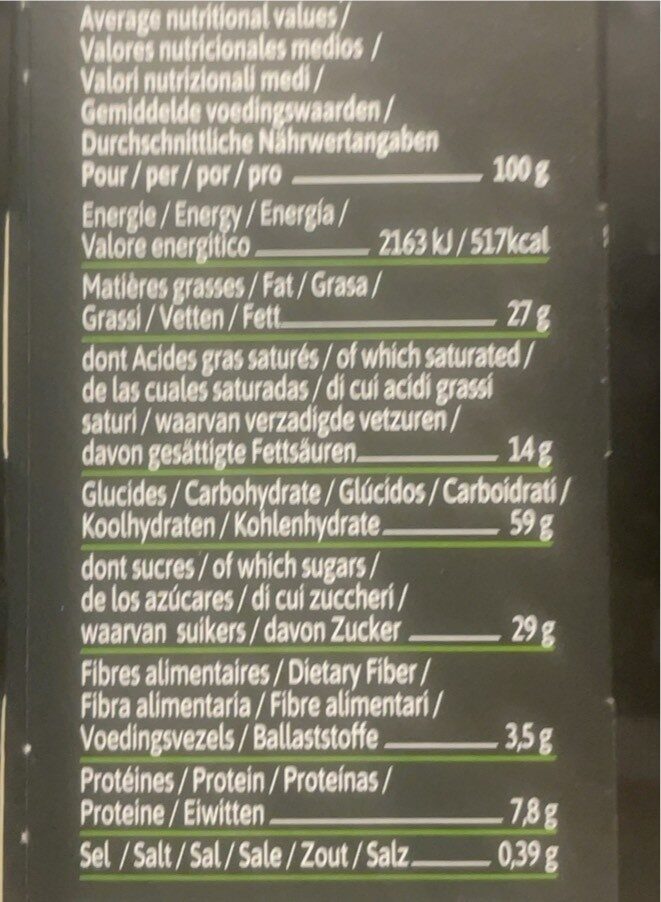 Allergens