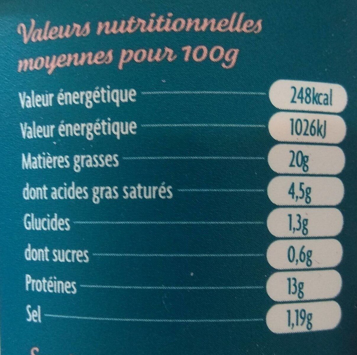 Allergens