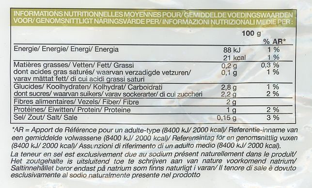 Allergens
