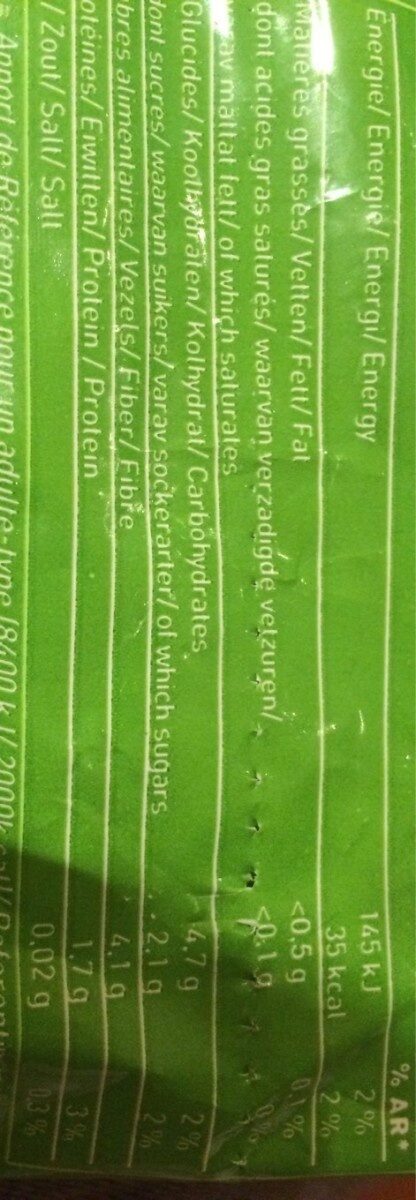 Allergens