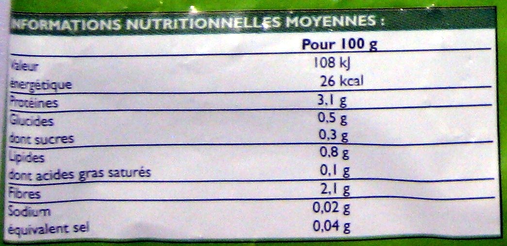Allergens