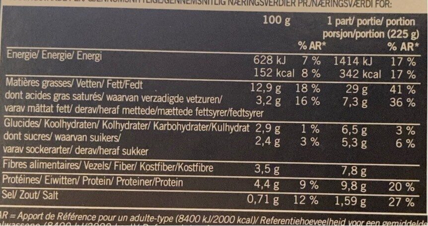 Allergens