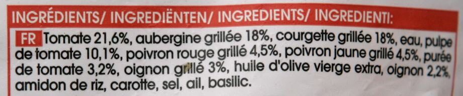 Additives