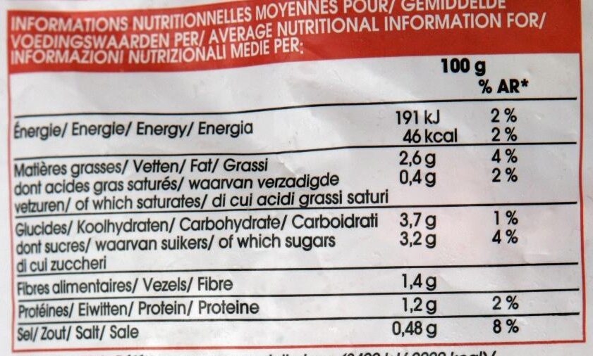 Allergens