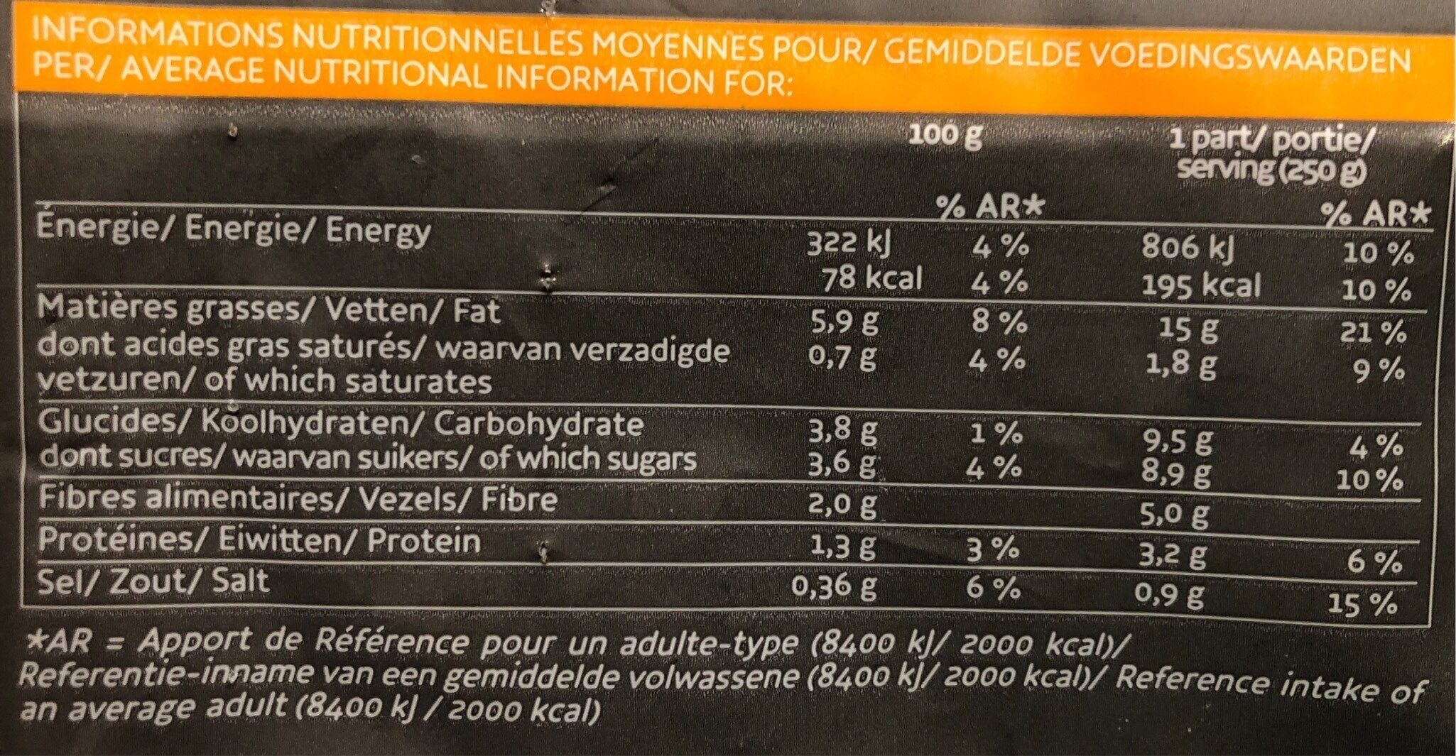 Allergens