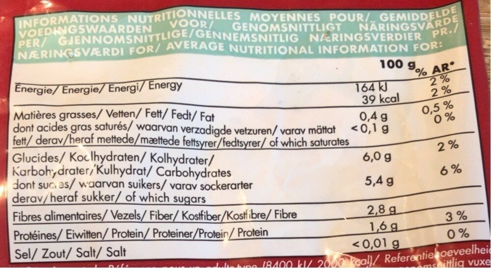Allergens
