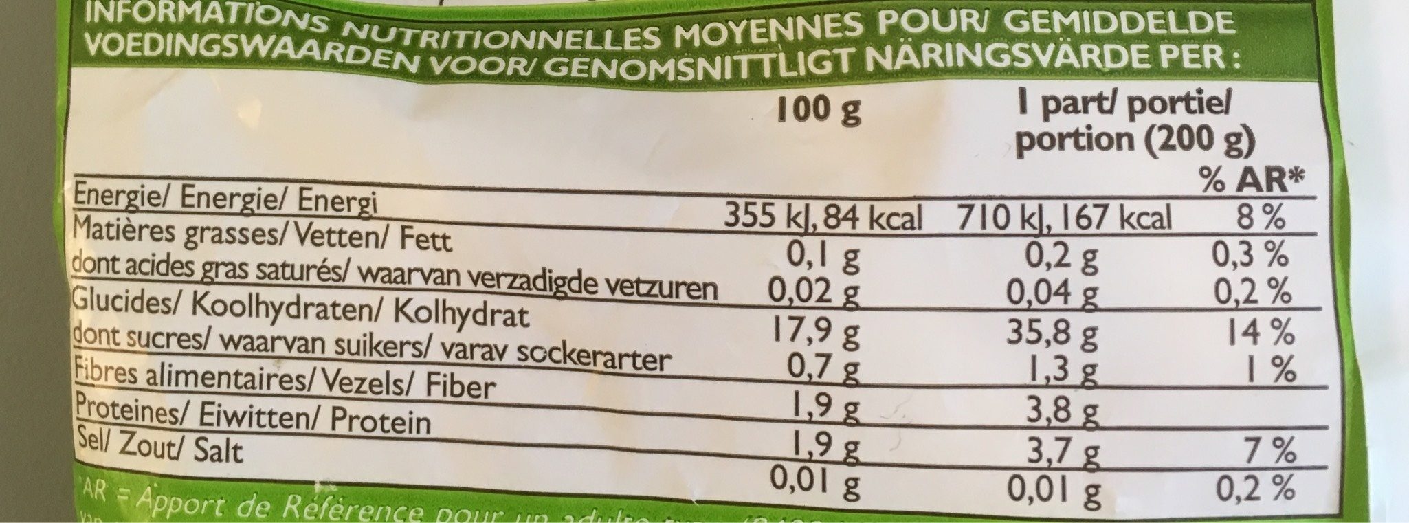 Allergens