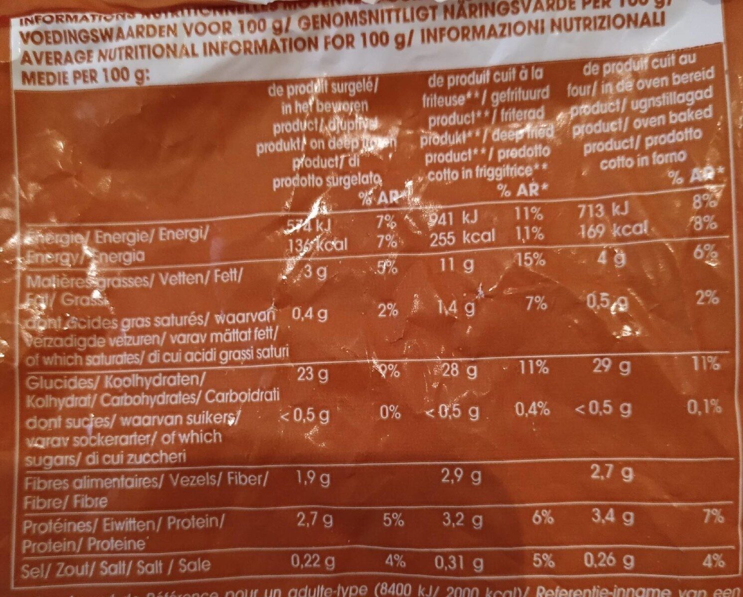 Allergens