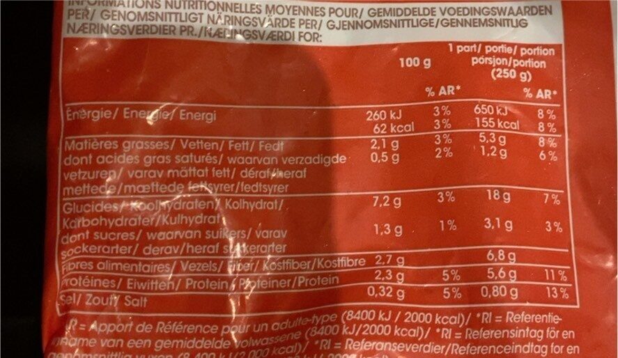 Allergens