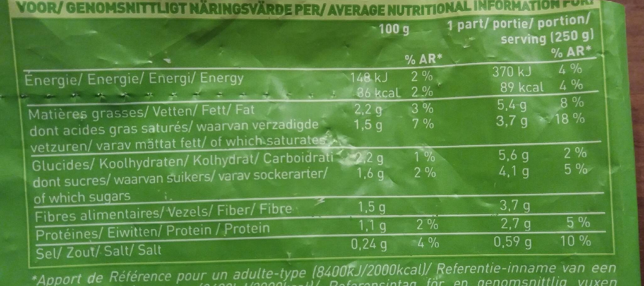 Allergens