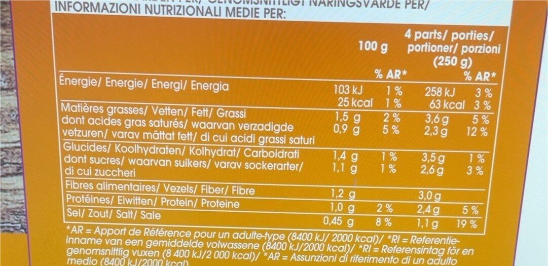 Allergens