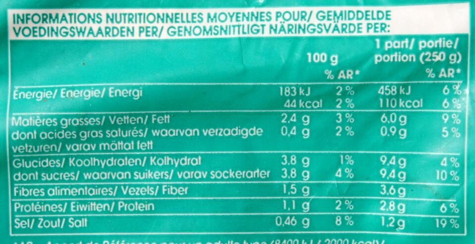 Allergens