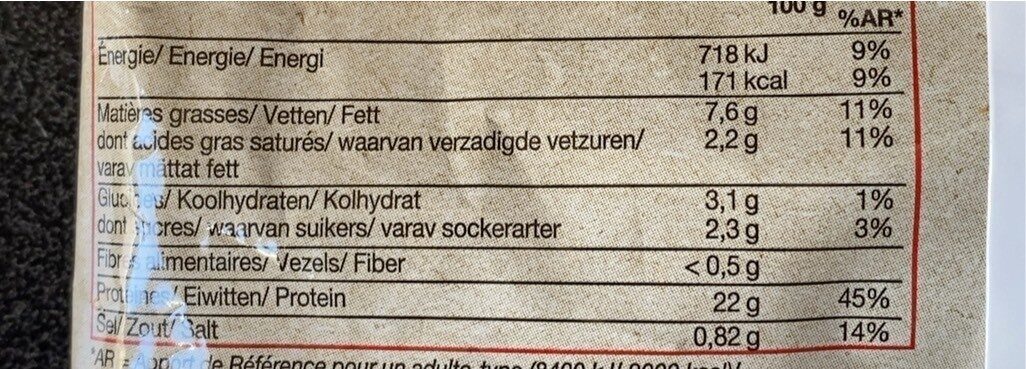 Allergens