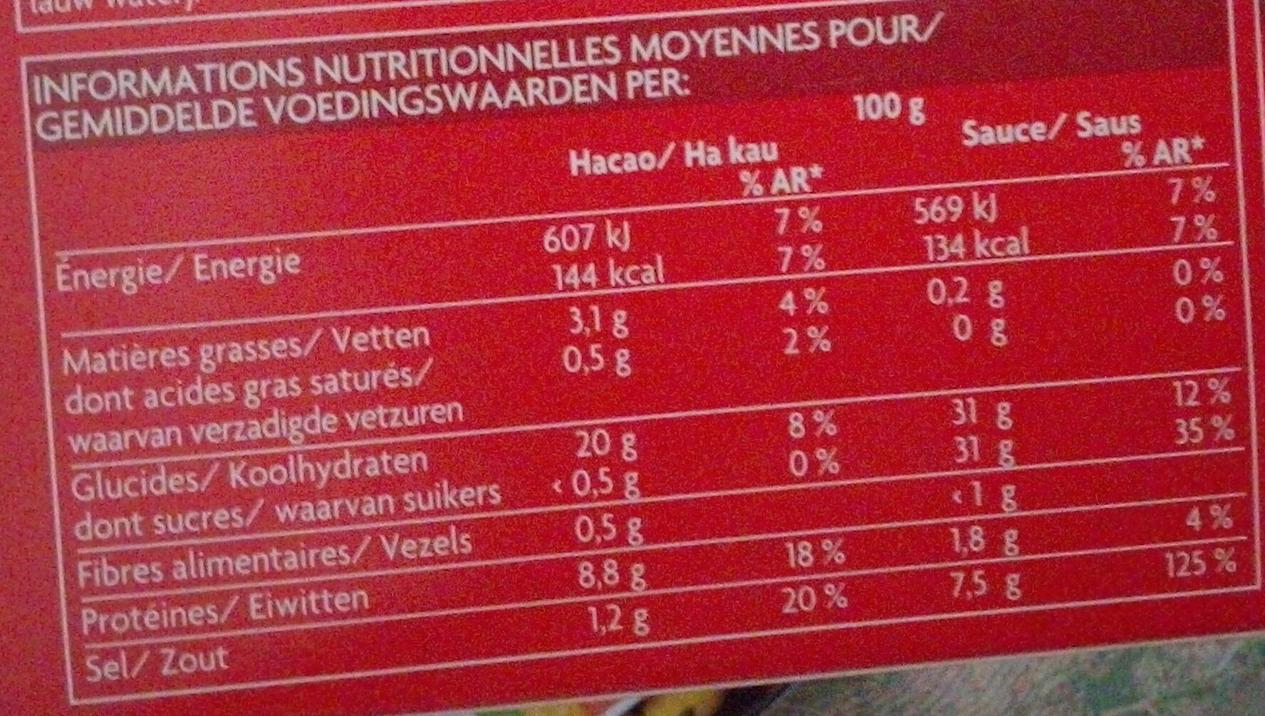 Allergens