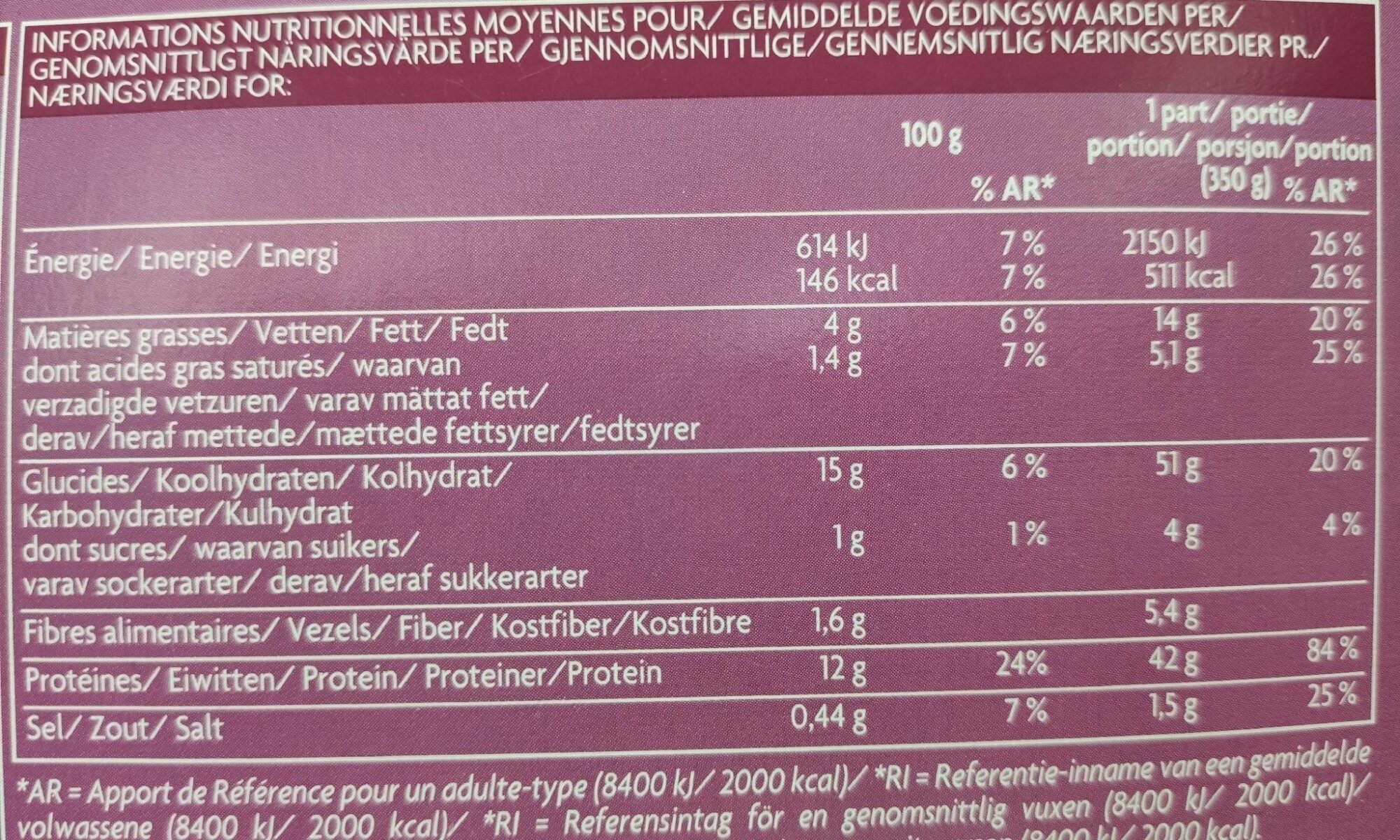 Allergens