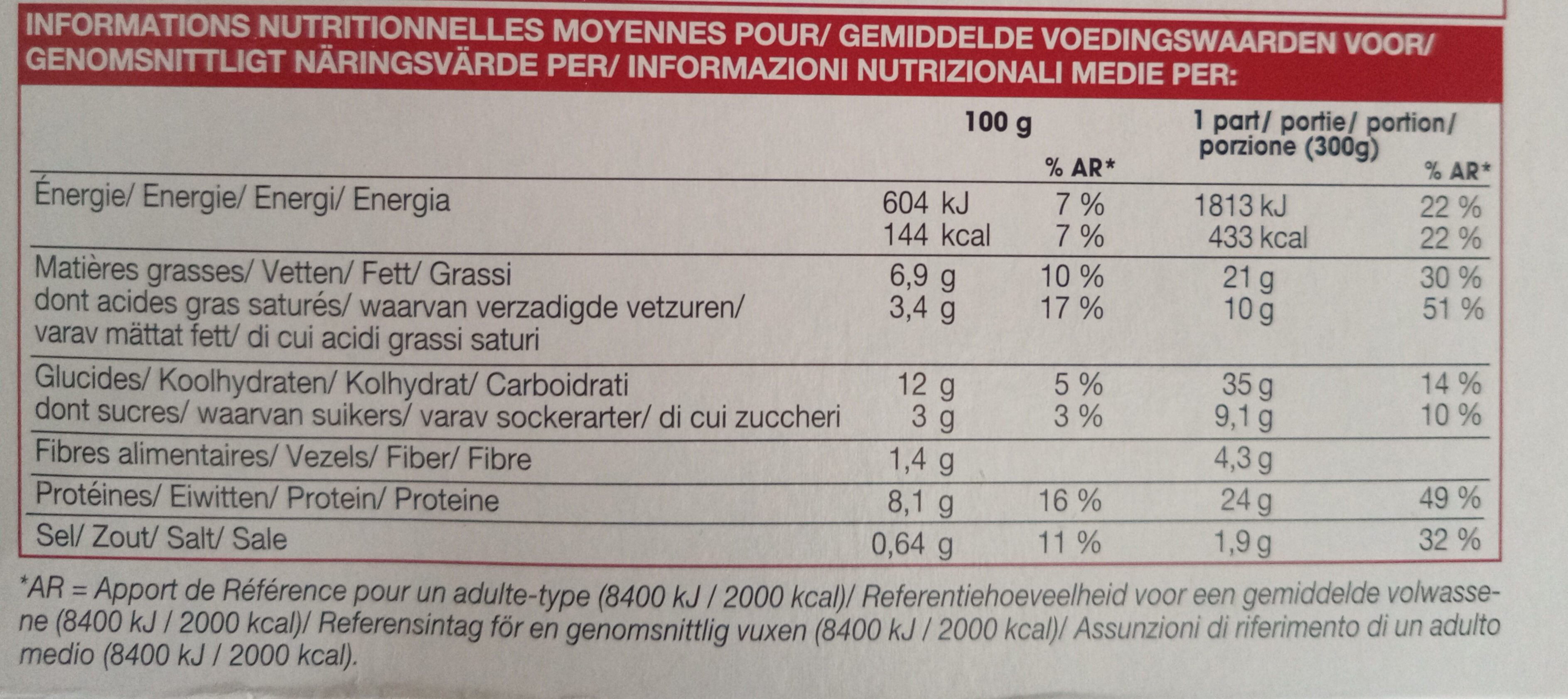 Allergens