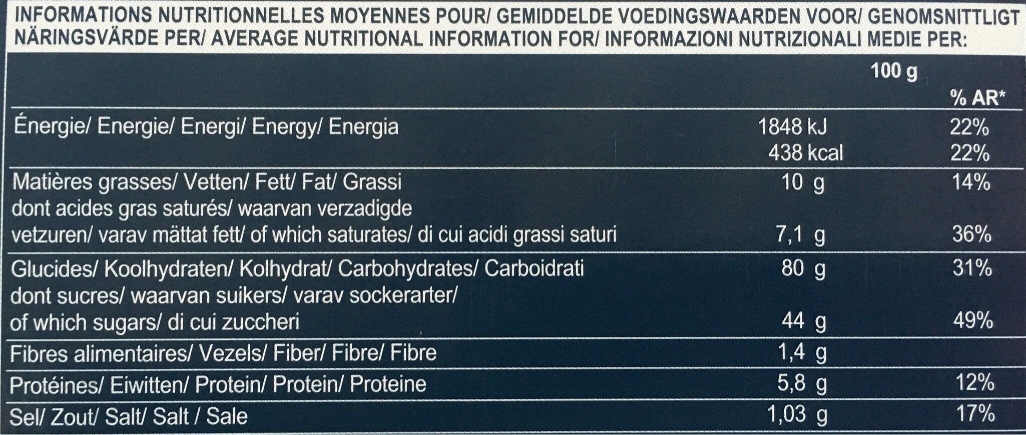 Allergens