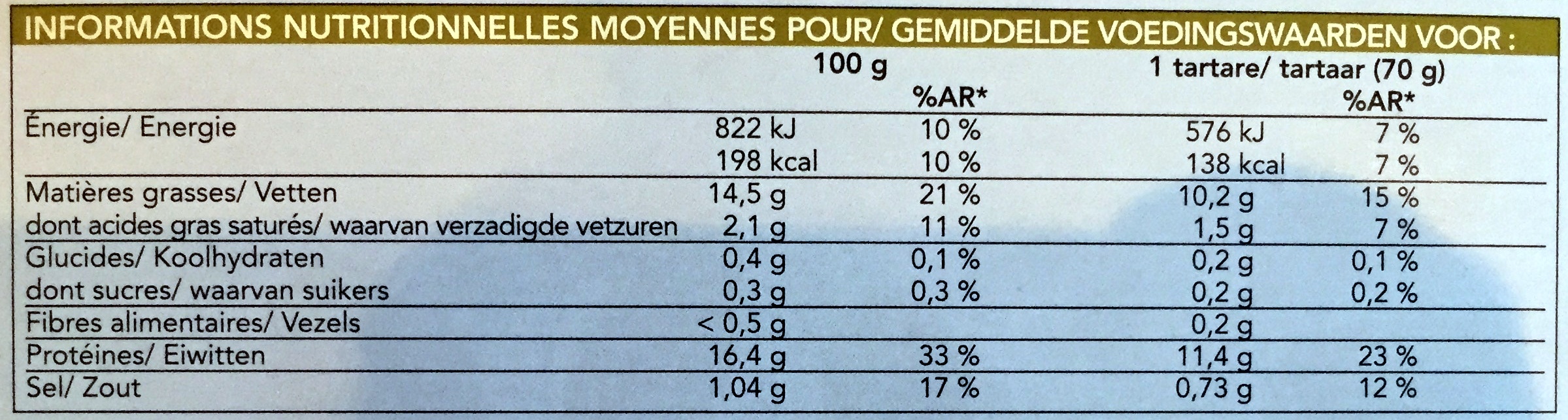 Allergens