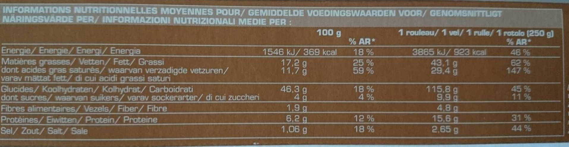 Allergens